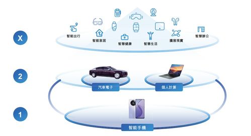 高通砸錢(qián)，雷軍入股 上海誕生183億手機(jī)代工巨頭，背后的軟件與硬件交響曲