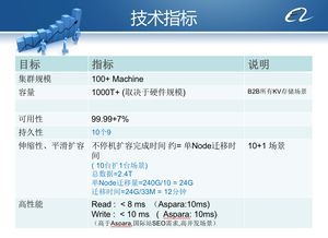 從阿里內部產品看海量數據處理系統的設計——以Doris立項為例剖析數據處理服務演進