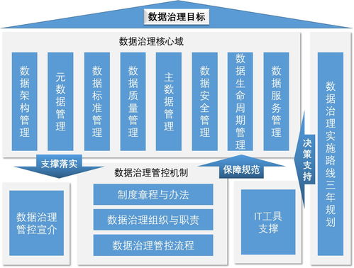 數據治理服務解決方案 高效Word數據處理服務