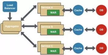 微服務架構重構支付網關數據處理服務的實踐與思考